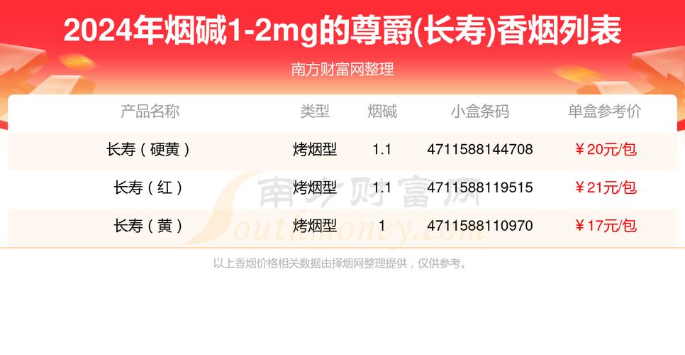 正品尊爵（长寿）香烟总仓，品质生活，从一盒好烟开始
