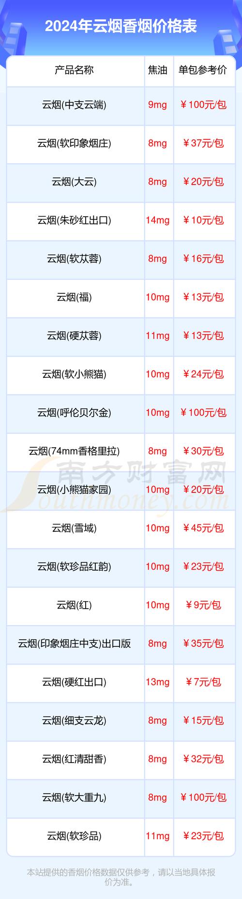 6元云宝香烟批发【云烟香烟批发价格】