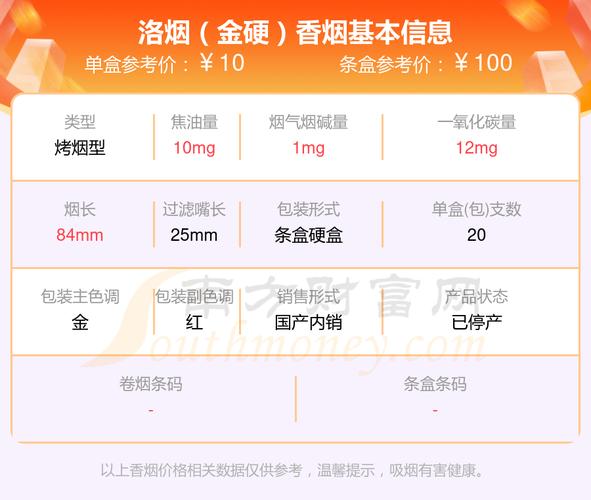 免税洛烟香烟价格揭秘，一盒多少钱，品质与价格如何权衡？